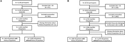 The Clinical Picture of Psychosis in Manifest Huntington's Disease: A Comprehensive Analysis of the Enroll-HD Database